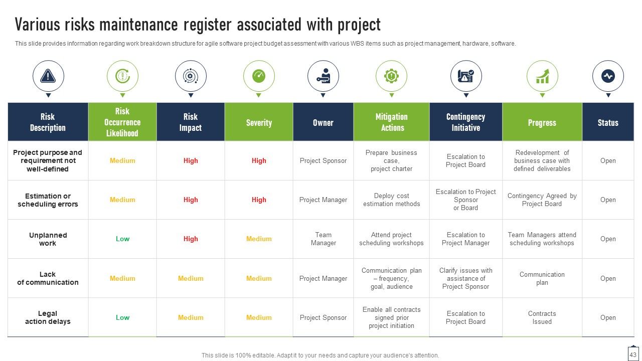 Project Managers Playbook Ppt PowerPoint Presentation Complete Deck With Slides Slide43