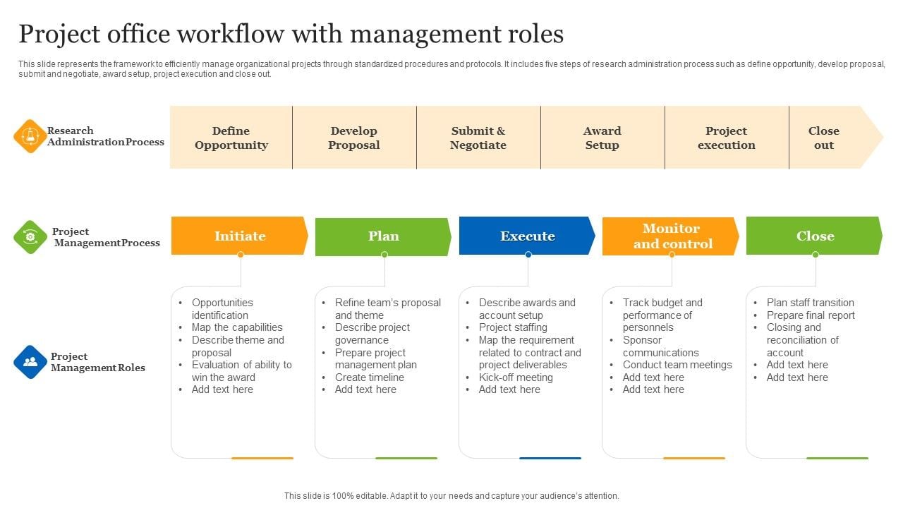 Project_Office_Workflow_With_Management_Roles_Ppt_Styles_Icons_PDF_Slide_1.jpg