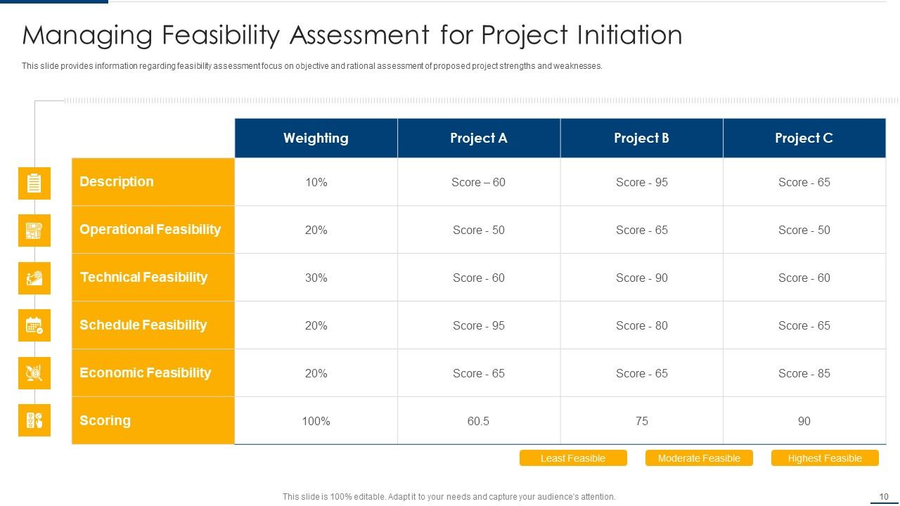 Project Organizing Playbook Ppt PowerPoint Presentation Complete Deck With Slides Slide10