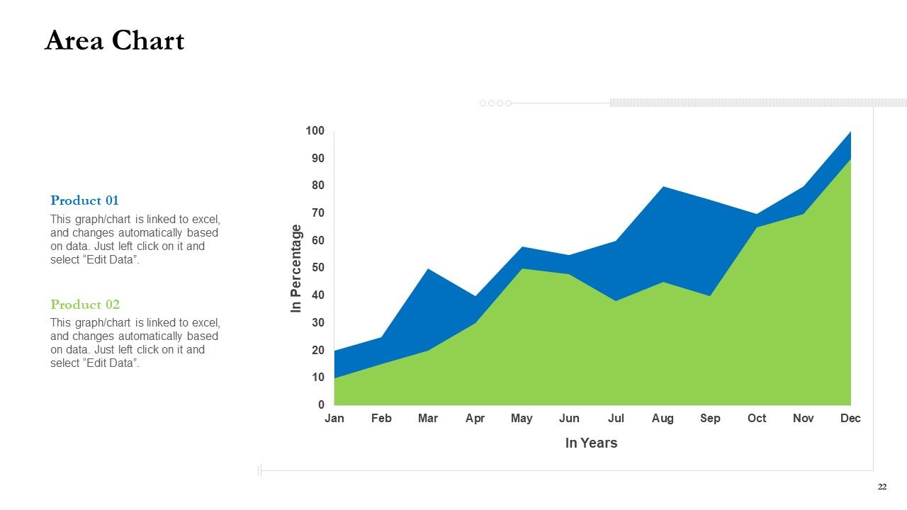 Project Performance Metrics Ppt PowerPoint Presentation Complete Deck With Slides Slide22