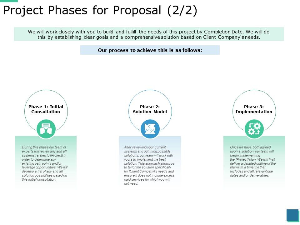 Project_Phases_For_Proposal_Implementation_Ppt_PowerPoint_Presentation_Inspiration_Icons_Slide_1.jpg