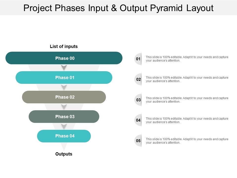 Project Phases Input And Output Pyramid Layout Ppt PowerPoint ...