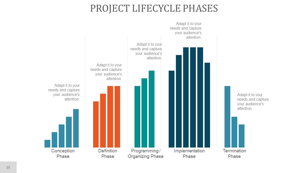 Project Planning PowerPoint Presentation Complete Deck With Slides Slide15