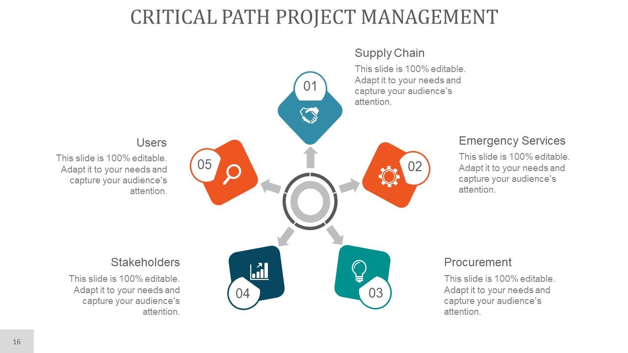 Project Planning PowerPoint Presentation Complete Deck With Slides Slide16