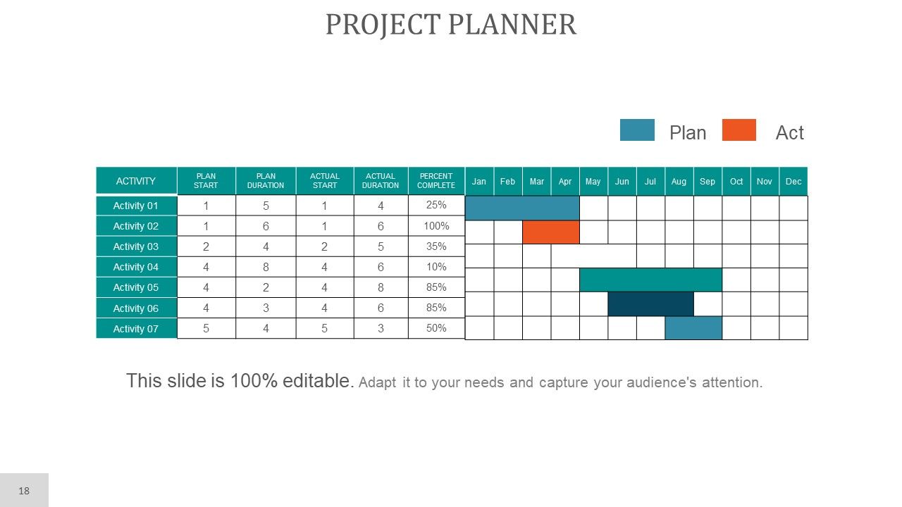 Project Planning PowerPoint Presentation Complete Deck With Slides Slide18