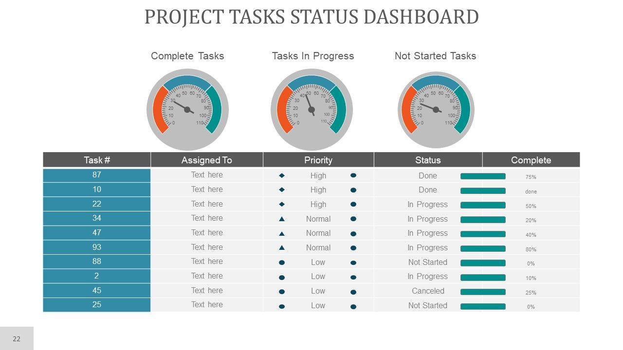 Project Planning PowerPoint Presentation Complete Deck With Slides Slide22