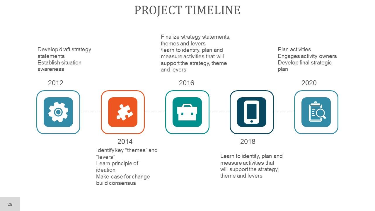 Project Planning PowerPoint Presentation Complete Deck With Slides Slide28