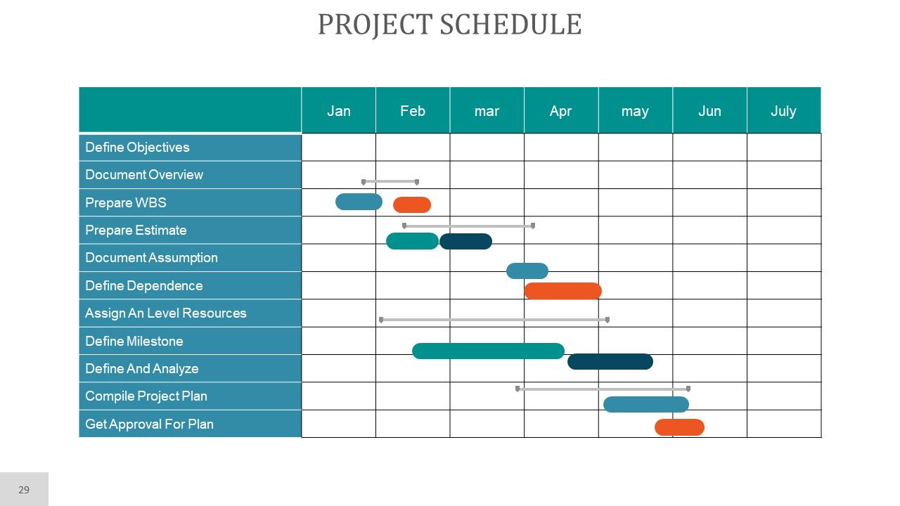 Project Planning PowerPoint Presentation Complete Deck With Slides Slide29