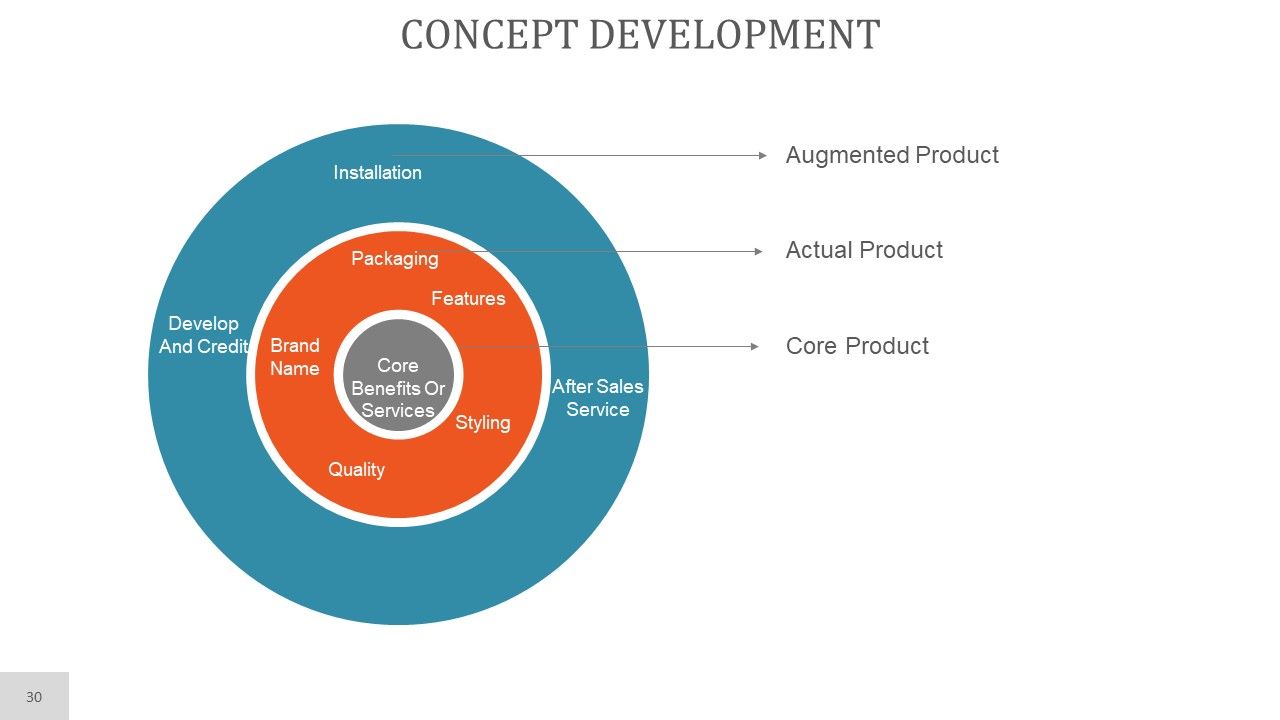 Project Planning PowerPoint Presentation Complete Deck With Slides Slide30