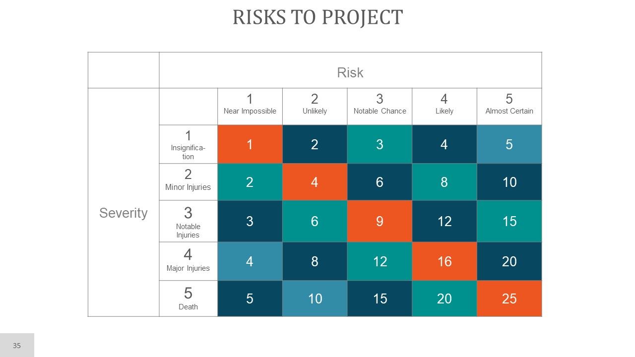 Project Planning PowerPoint Presentation Complete Deck With Slides Slide35