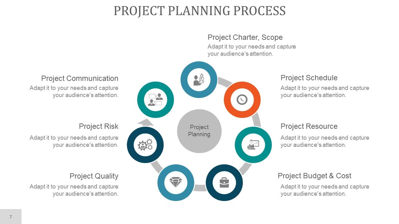 Project Planning PowerPoint Presentation Complete Deck With Slides Slide07