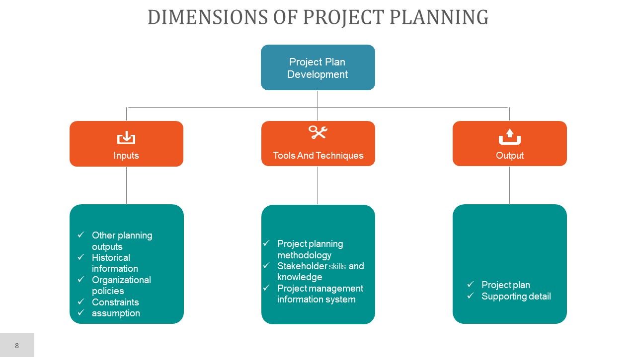 Project Planning PowerPoint Presentation Complete Deck With Slides Slide08