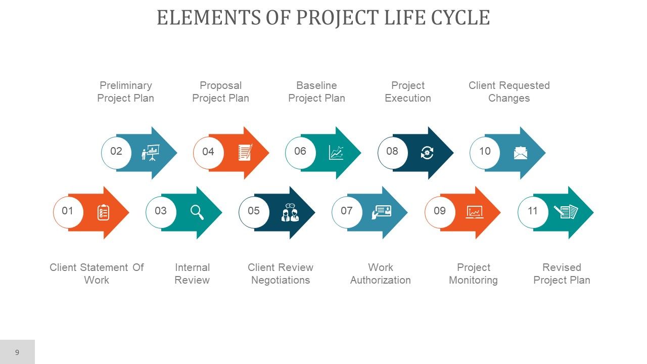 Project Planning PowerPoint Presentation Complete Deck With Slides Slide09