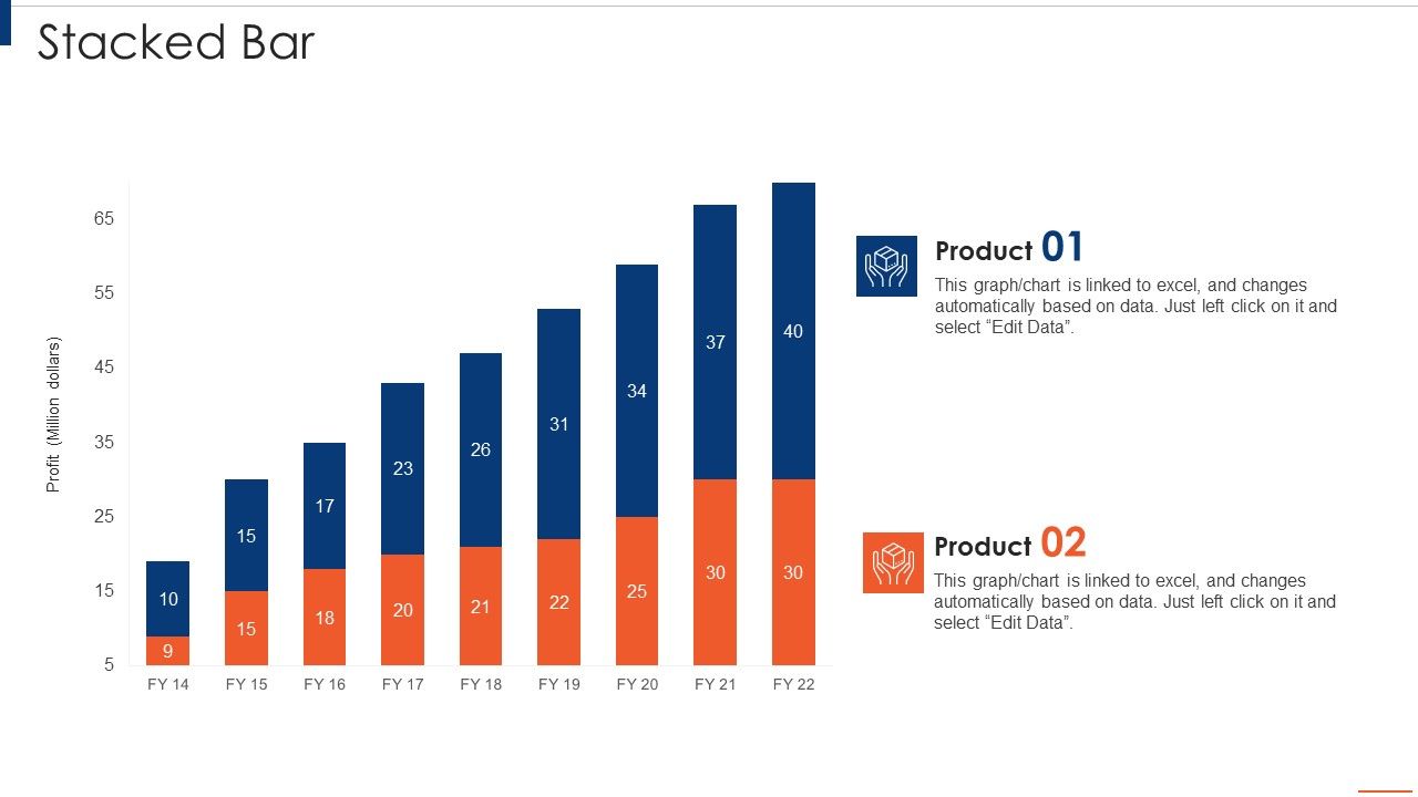 Project Planning Scorecard Ppt PowerPoint Presentation Complete Deck With Slides Slide10