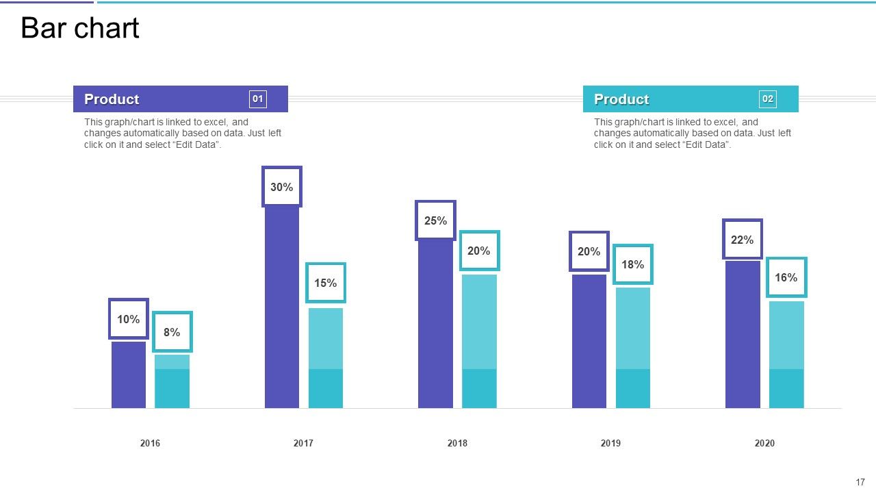 Project Portfolio Management System Scorecard Ppt PowerPoint Presentation Complete Deck With Slides Slide17