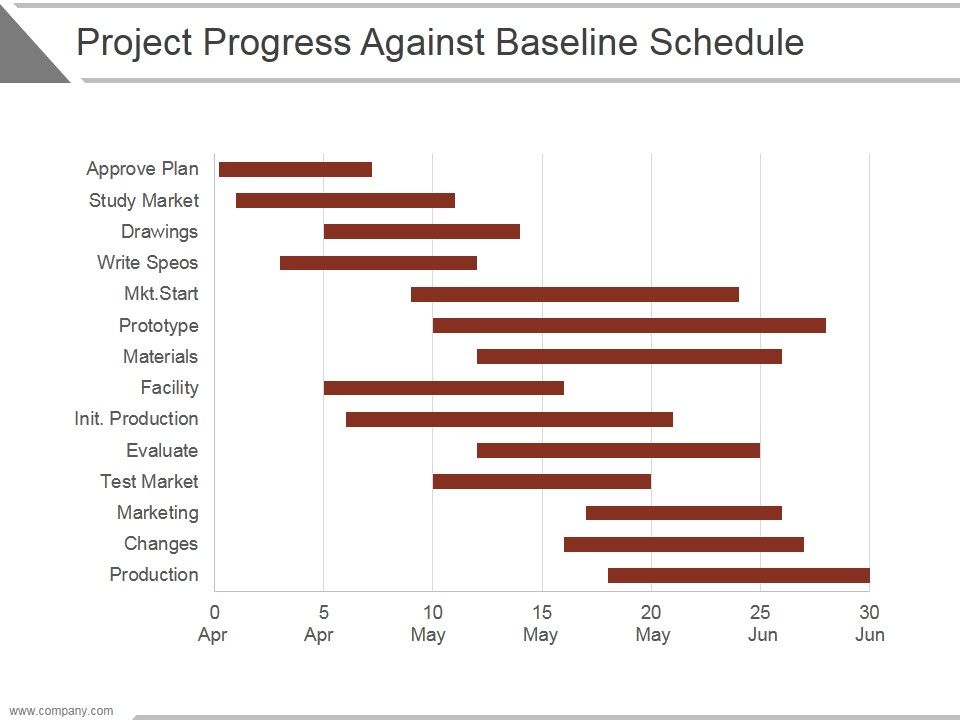 Project Progress Against Baseline Schedule Ppt PowerPoint Presentation ...