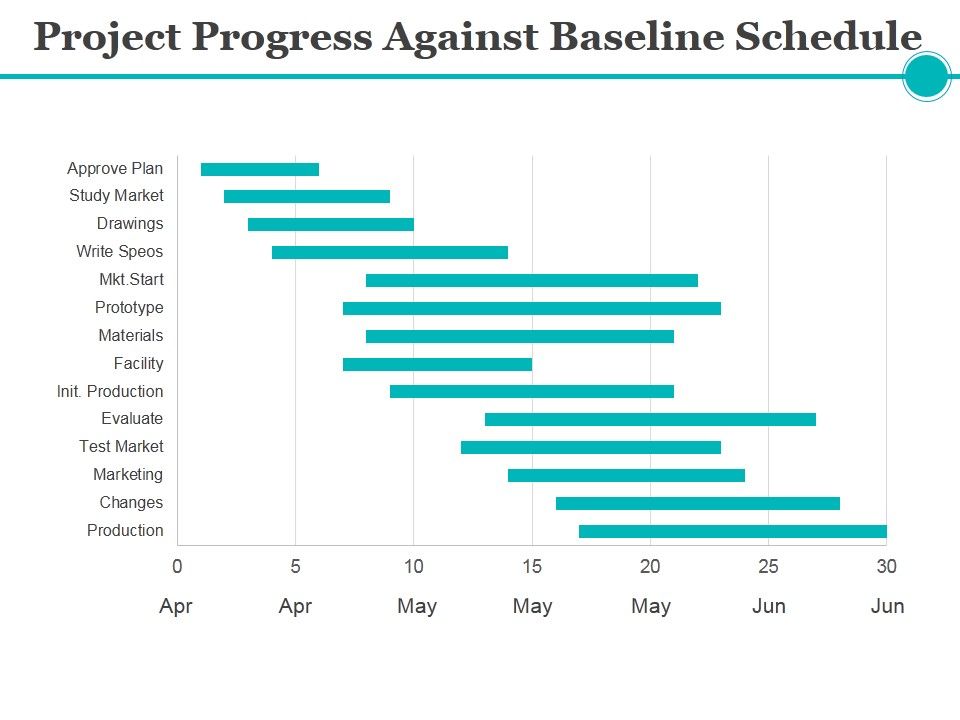 Project Progress Against Baseline Schedule Ppt PowerPoint Presentation ...