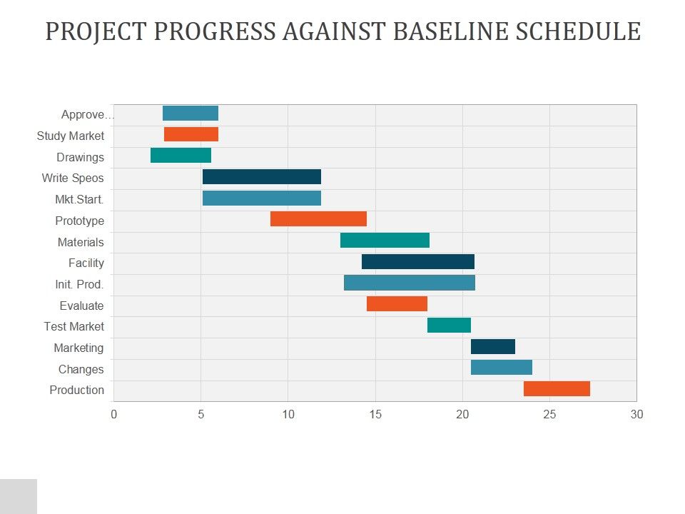 Project Progress Against Baseline Schedule Ppt PowerPoint Presentation ...