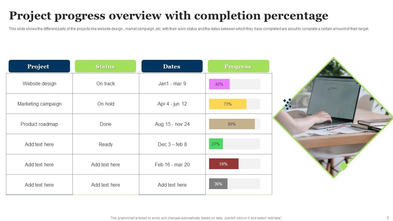 Project Progress Report Ppt PowerPoint Presentation Complete Deck With ...