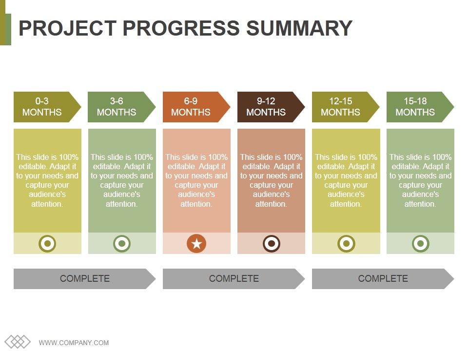 Project Progress Summary Template 2 Ppt PowerPoint Presentation Model ...