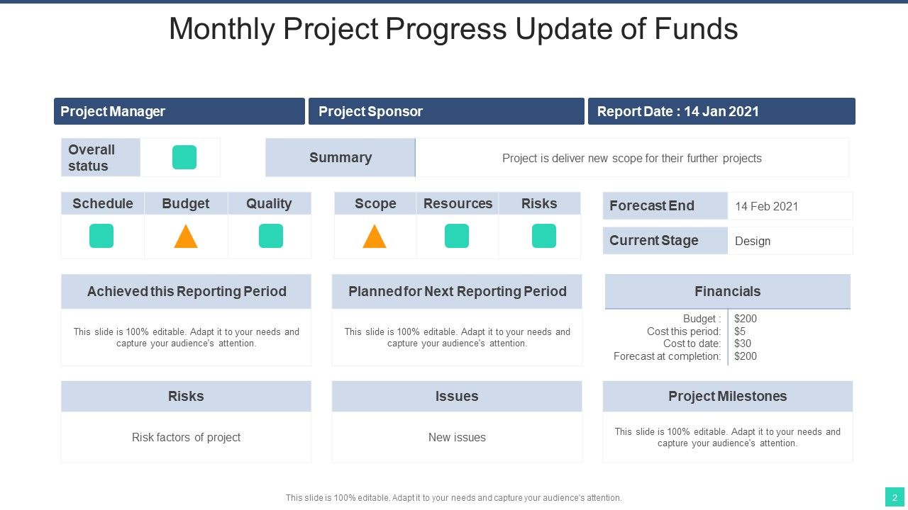 Project Progress Update Ppt PowerPoint Presentation Complete Deck With ...