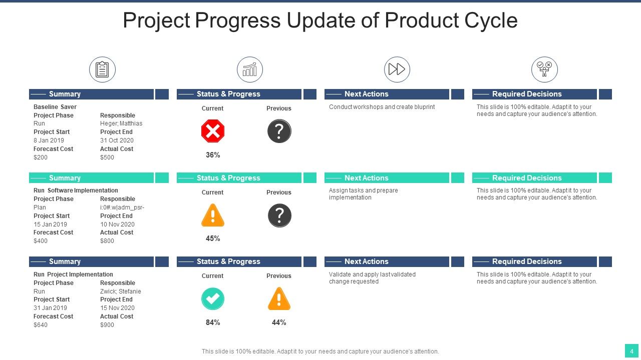 Project Progress Update Ppt PowerPoint Presentation Complete Deck With ...