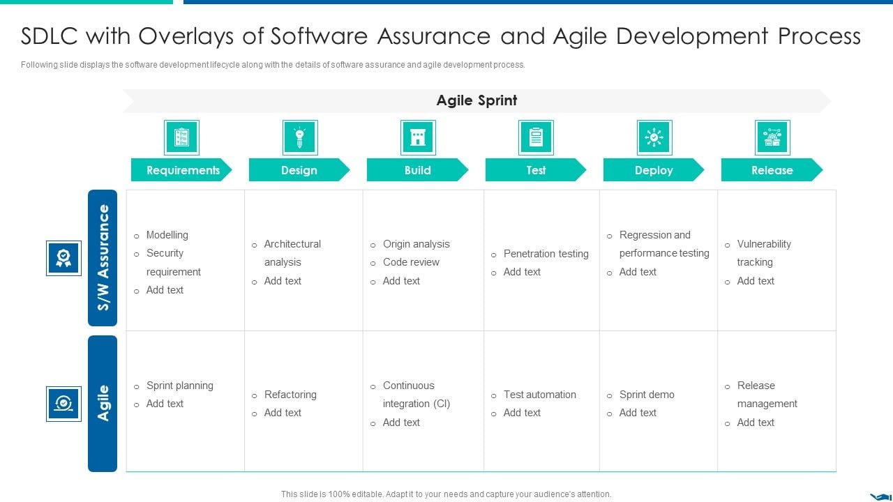 Project QA Through Agile Methodology IT SDLC With Overlays Of Software ...
