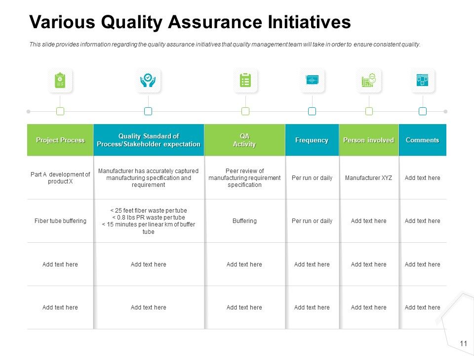 Project Quality Management Plan Ppt PowerPoint Presentation Complete Deck With Slides Slide11