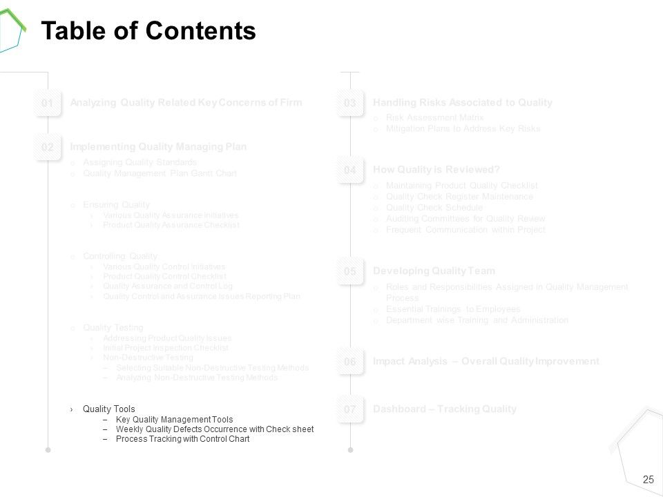 Project Quality Management Plan Ppt PowerPoint Presentation Complete Deck With Slides Slide25