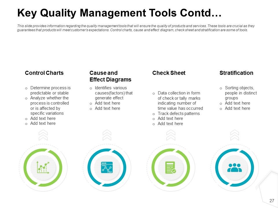 Project Quality Management Plan Ppt PowerPoint Presentation Complete Deck With Slides Slide27