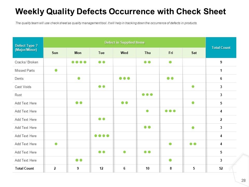 Project Quality Management Plan Ppt PowerPoint Presentation Complete Deck With Slides Slide28