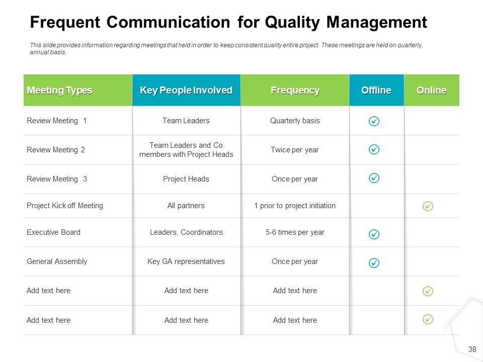Project Quality Management Plan Ppt PowerPoint Presentation Complete Deck With Slides Slide38