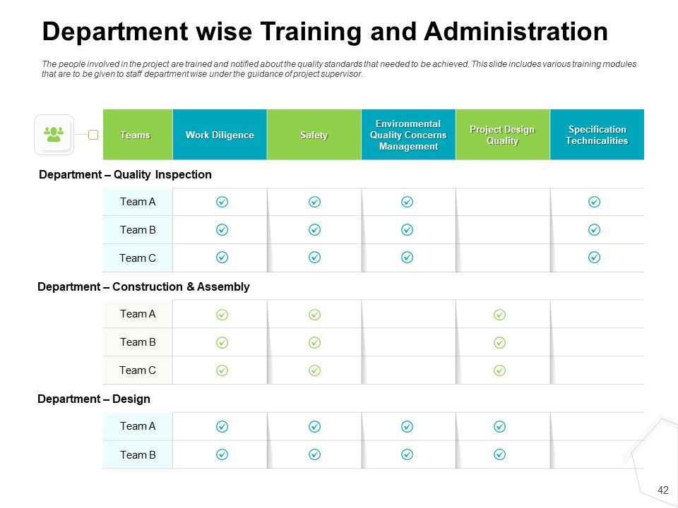 Project Quality Management Plan Ppt PowerPoint Presentation Complete Deck With Slides Slide42