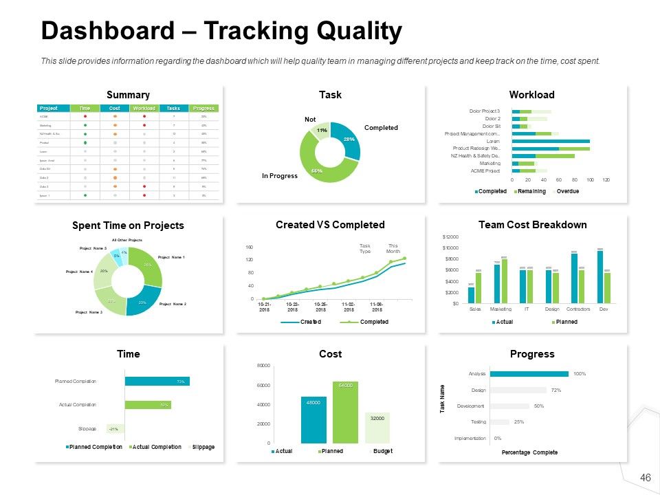 Project Quality Management Plan Ppt PowerPoint Presentation Complete Deck With Slides Slide46