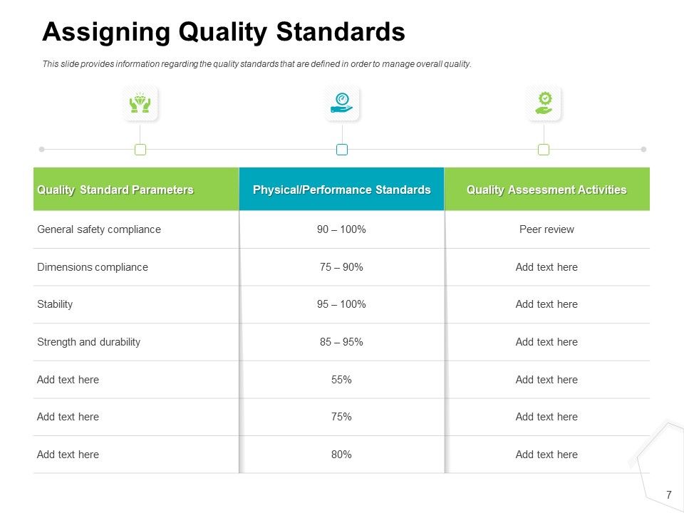 Project Quality Management Plan Ppt PowerPoint Presentation Complete Deck With Slides Slide07