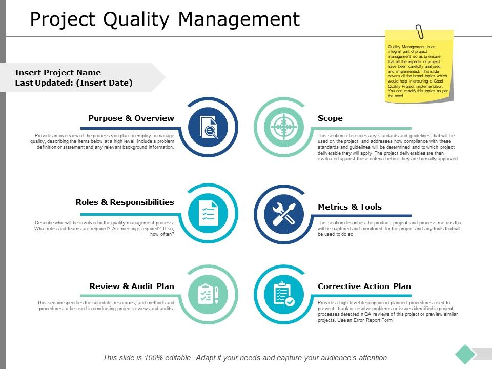 Project Quality Management Ppt PowerPoint Presentation Inspiration Images