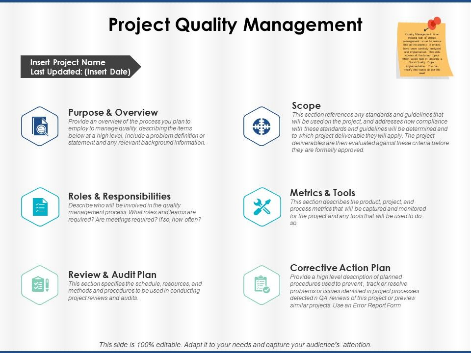 Project Quality Management Ppt PowerPoint Presentation Model Graphics ...