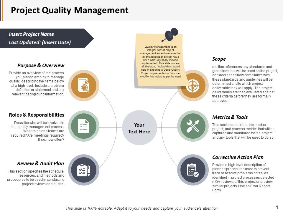 Project Quality Management Ppt PowerPoint Presentation Professional Gallery