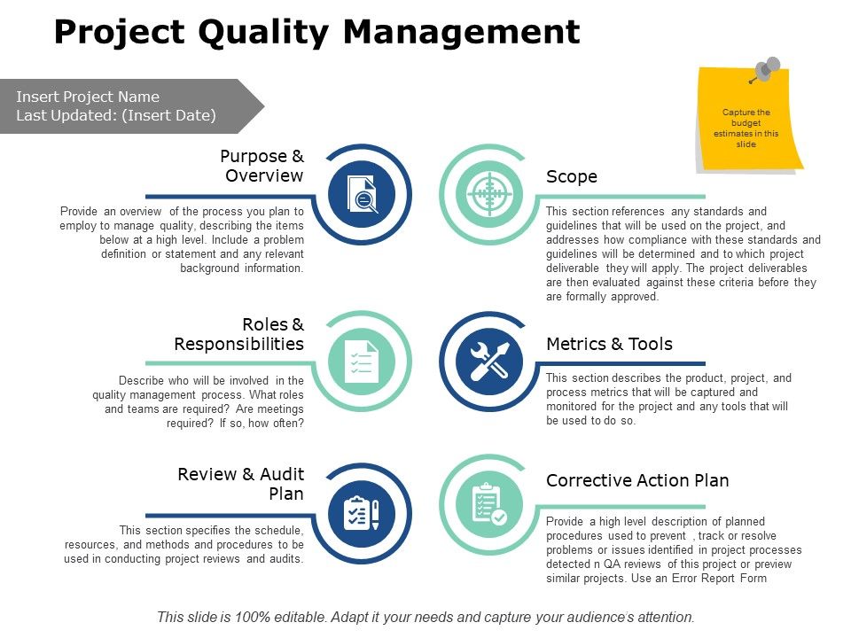 Project Quality Management Ppt PowerPoint Presentation Professional Images