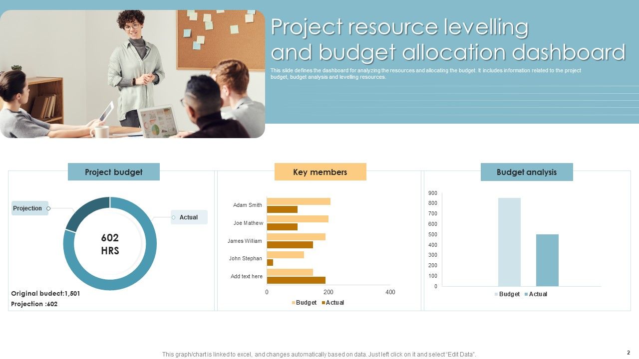Project Resource Levelling Ppt PowerPoint Presentation Complete Deck With Slides Slide02