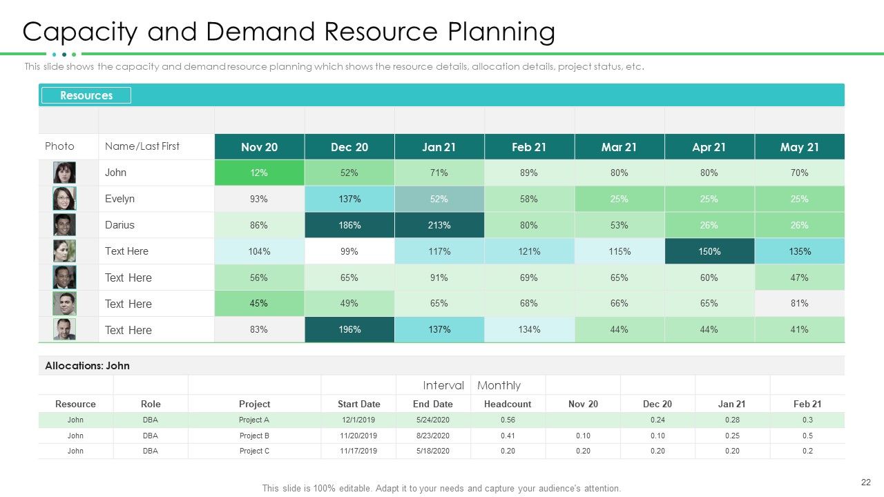 Project Resource Planning Ppt PowerPoint Presentation Complete With Slides Slide22