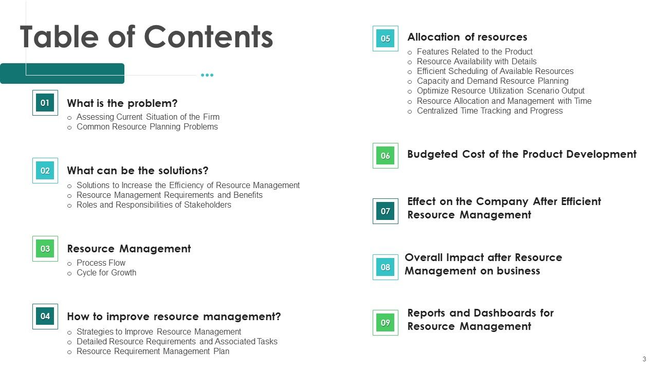 Project Resource Planning Ppt PowerPoint Presentation Complete With Slides Slide03