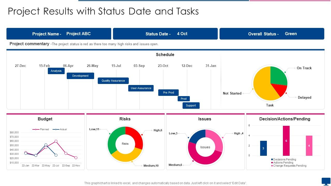 Project_Results_With_Status_Date_And_Tasks_Pictures_PDF_Slide_1.jpg