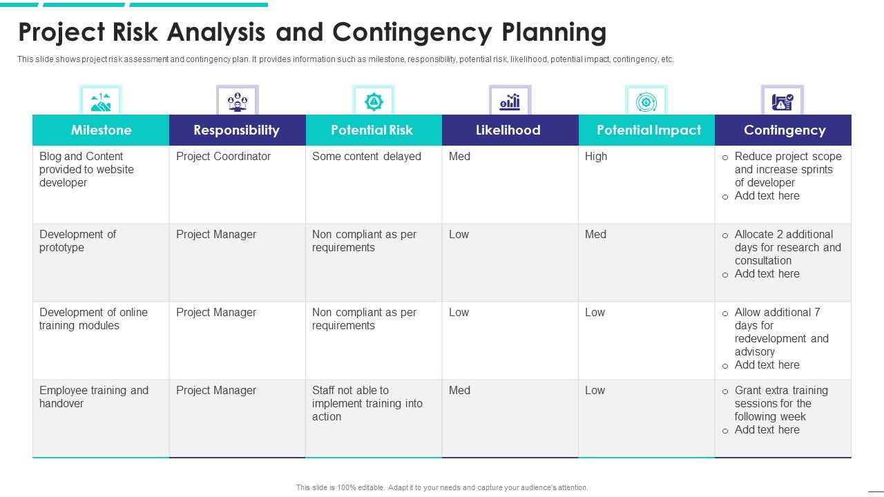 Project Risk Analysis And Contingency Planning Inspiration PDF