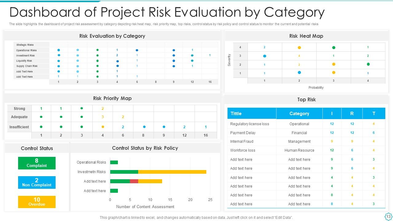Project Risk Evaluation Ppt PowerPoint Presentation Complete Deck With Slides Slide13