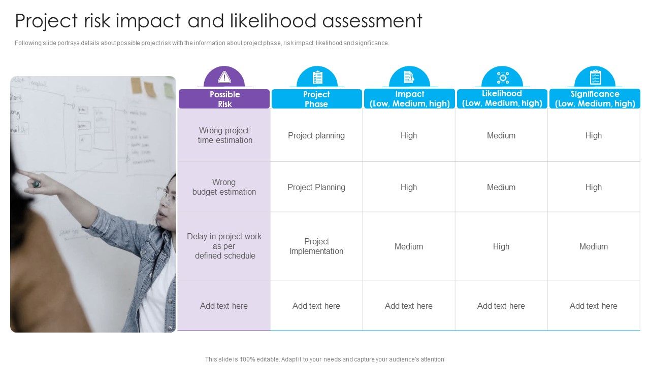 Project Risk Impact And Likelihood Assessment Real Estate Project ...