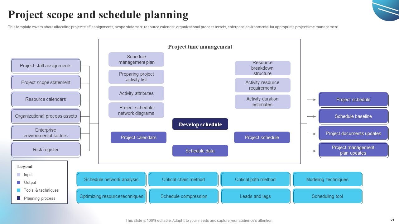 Project Schedule Planning Ppt PowerPoint Presentation Complete Deck With Slides Slide21