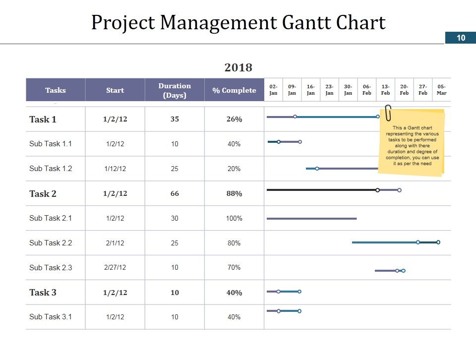 Project Schedule Ppt PowerPoint Presentation Complete Deck With Slides Slide10