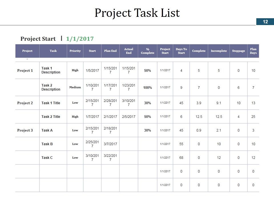 Project Schedule Ppt PowerPoint Presentation Complete Deck With Slides Slide12
