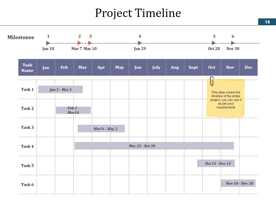 Project Schedule Ppt PowerPoint Presentation Complete Deck With Slides Slide14